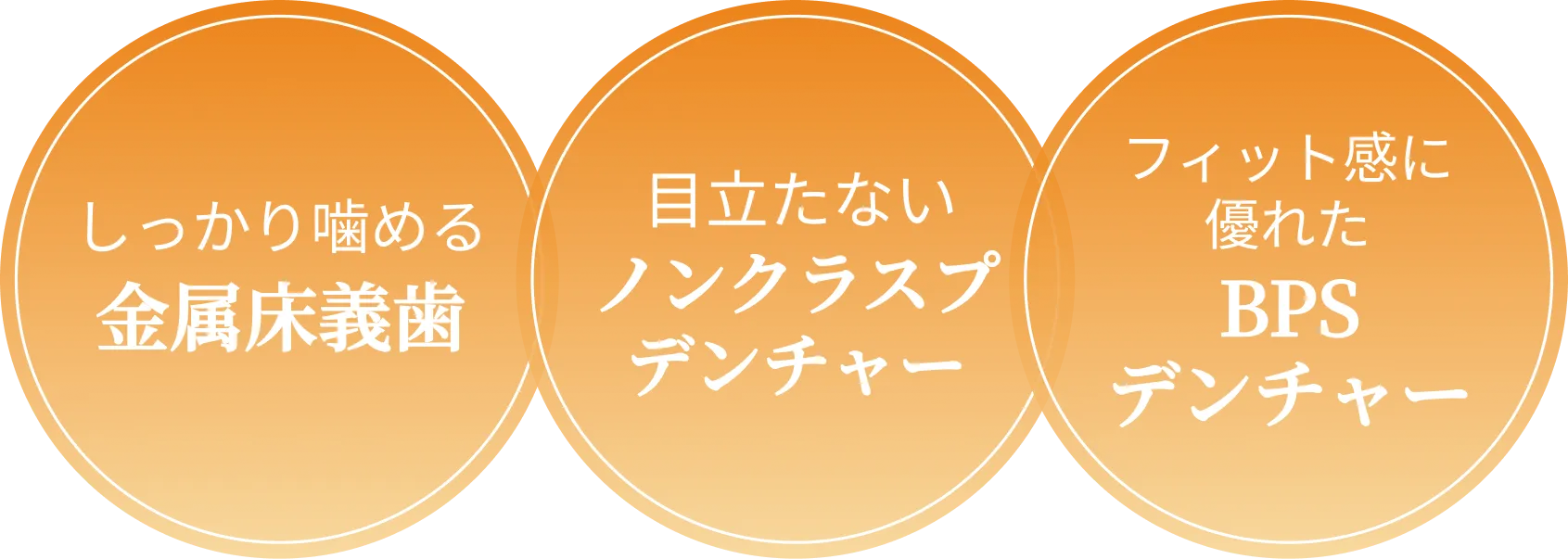 その入れ歯の悩み、当院で解決しましょう精密義歯