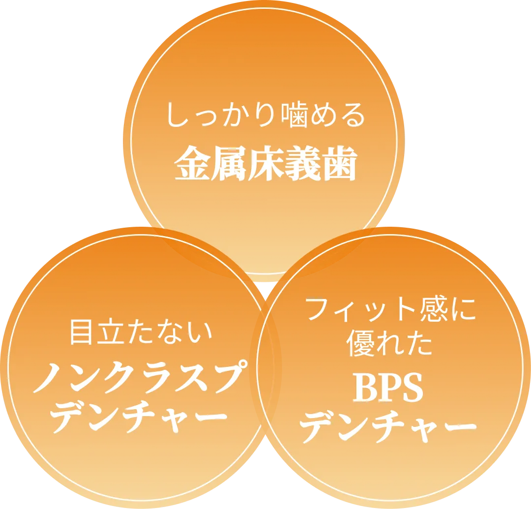 その入れ歯の悩み、当院で解決しましょう精密義歯