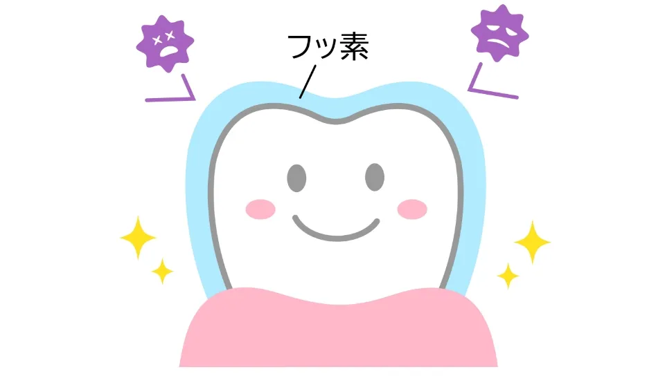 虫歯予防のためのフッ素塗布